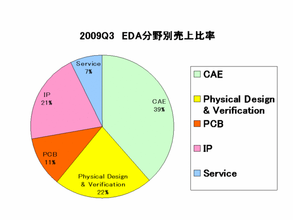 EDAC Report_category2009Q3.gif